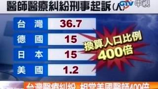 台灣醫療糾紛 相當美國醫師400倍