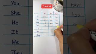 تصريف الافعال في اللغة الانجليزية من الصفر