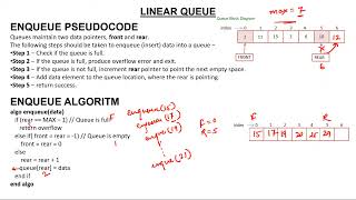 2- Linear Queue ( Enqueue and Dequeue Algorithm)