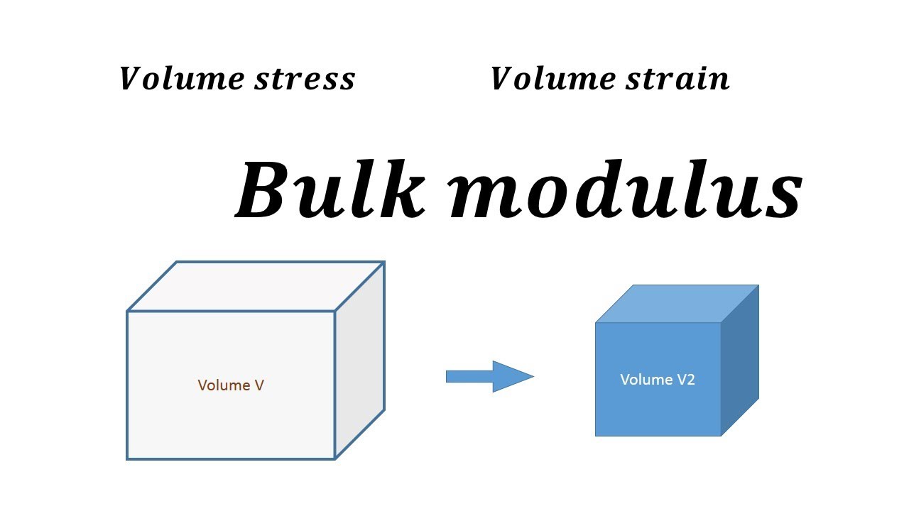 Bulk Modulus B, Volume Stress And Volume Strain Derivation Explained ...