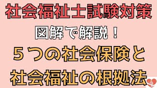 【社会福祉士国家試験対策】５つの社会保険の概要と社会福祉の根拠法