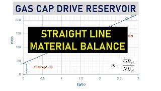 RE: Straight Line Material Balance | Gas Cap Drive Reservoir