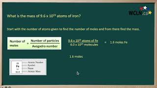 WCLN - Chemistry - What is the mass of 9.6 x 1023 atoms of iron?