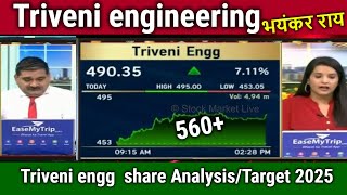 Triveni engineering latest news,triveni engg share Analysis/triveni engineering \u0026 industries target