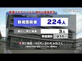 【2 21】新型コロナウイルス　３人死亡　新たに２２４人が感染