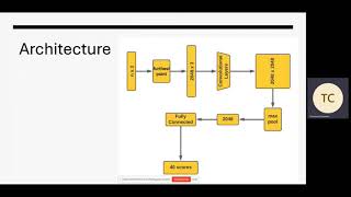 3D Point cloud Object Classification