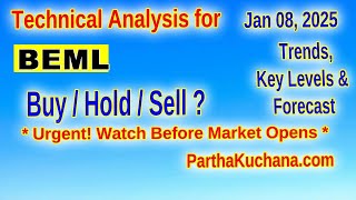 BEML Limited Stock Analysis - Key Support, Resistance \u0026 Potential Reversal  Technical Insights