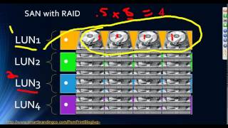 SQL Server Internals Party: Storage, Memory and the Query Life-cycle