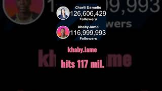 khaby.lame hits 117 mil. #shorts