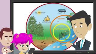 Life Science - Ecosystems: Interactions, Energy, and Dynamics - Grade 2