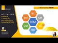 6 dimensions of bcm business continuity management การจัดการความต่อเนื่องทางธุรกิจ iso22301 114