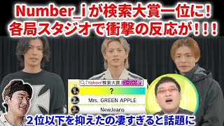 【衝撃】Number_が Yahoo!検索大賞で1位の理由がやばい！！各局スタジオで衝撃の反応が！！FNS歌謡祭の時間も決定で話題に！Number_i - HIRAKEGOMA (Ofリアクション