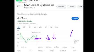 ScanTech AI Systems, stai stock analysis buy or sell