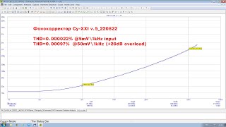 Н.Сухов о фонокорректорах XXI века