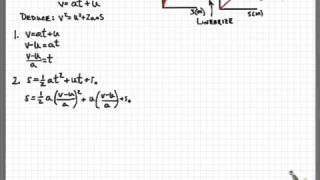 Derive v2 = u2 + 2as