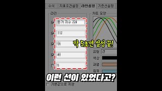 딱 5초면 설정 끝! 이 선 하나로 돌파, 눌림 모든 매수 타점 해결할 수 있다고? [1분주식]