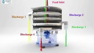 Vibrating Separator / 3D - Animation