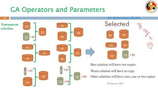 Genetic Algorithms Part 2 (Unedited)