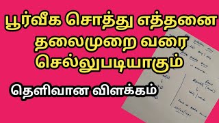 பூர்வீக சொத்து எத்தனை தலைமுறை வரை செல்லுபடியாகும்|ஆண்|பெண்|இந்து வாரிசு உரிமை சட்டம்