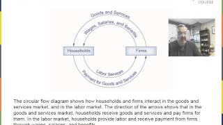 OpenStax Economics CH01 ImageSlideshow