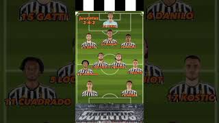 Udinese juventus: Probabile formazione Juventus.