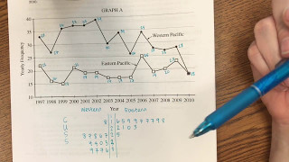 Descriptive Statistics - Timeplots