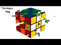 Master Rubik's Cube in 4 days! - learn Rubik's Cube