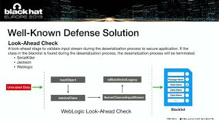 New Exploit Technique In Java Deserialization Attack