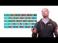 Understanding Android Threading Android Performance Patterns Season 5, Ep 2
