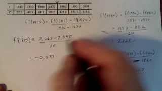 Calculus 1: Estimating Derivatives from a Chart Numerically