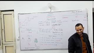 chapter 3 lesson 10 part 2 ( chemical equilibrium -1) for 3rd secondary students ♥️