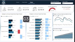 How to Track Project Progress with Power BI - Gantt Charts and Budget Insights