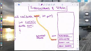 CSC3232 Subprograms Stack
