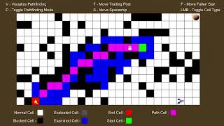Pathfinder Demonstration