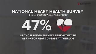 Heart disease rising among Americans under age 40