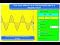 02 formation of standing wave on reflection