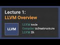 Programming Language with LLVM [1/20] Introduction to LLVM IR and tools