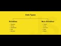 Primitive and Non Primitive Data Types in JavaScript