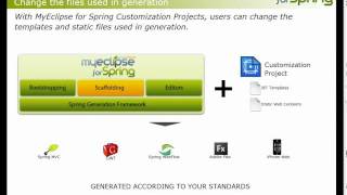 Customizable Code Generation in MyEclipse for Spring