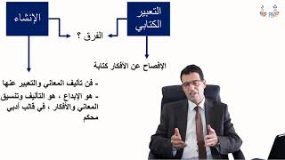 التعبير الكتابي والإنشاء