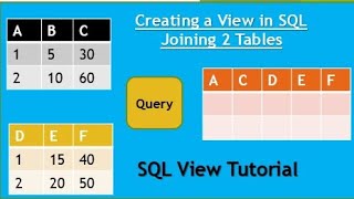 SQL view tutorial | Creating a view using two tables | sql views
