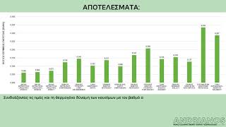 ΚΟΣΤΟΣ ΘΕΡΜΑΝΣΗΣ 2024 2025 - Η ανανεωμένη Μελέτη Κόστους Θέρμανση από την ANDRIANOS