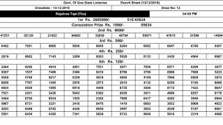 RAJSHREE DAY LOTTERY RESULT 13/12/2018