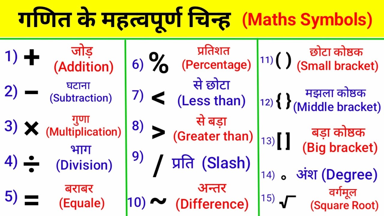 गण त क महत वप र ण च न ह Maths Symbols Ganit Ke Chinh Ke Name