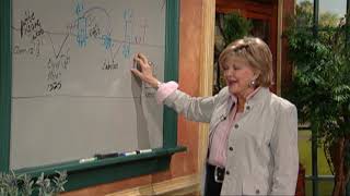 Timeline Of God’s People | Kay Arthur | Precepts for Life