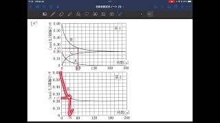 旧課程2022年度までセミナー化学基礎＋化学　306 反応速度式（4）新課程2023年度からセミナー化学基礎＋化学　320 反応速度式（4）