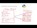Introduction to Python Classes