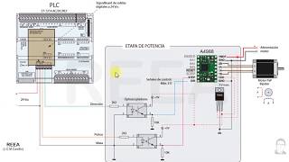 Motion Control: Control de un motor PaP con S7-1200 y controladora TB6600