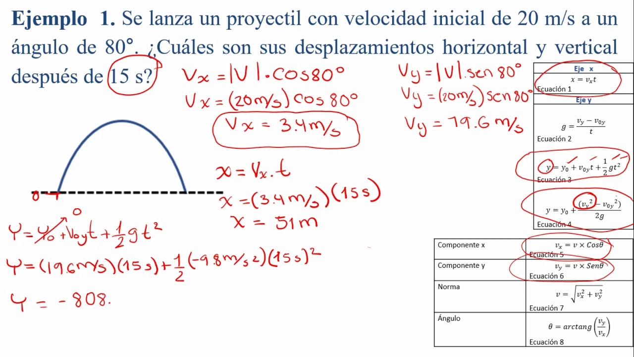 Movimiento De Proyectiles Ejercicios - YouTube