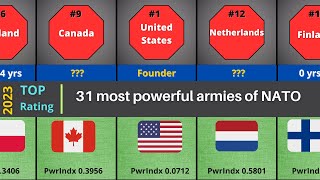 Rating of the 31 most powerful armies of NATO|| 2023